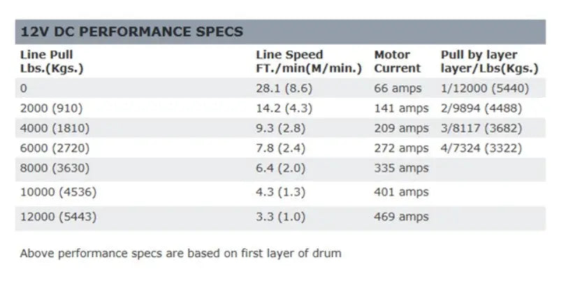 WARN Industries ZEON 12k Winch image 2
