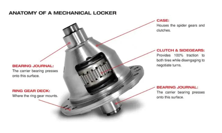 Yukon Grizzly Locker | Dana 44, 30 Spline, 3.73 & Under Gear Ratio image 1