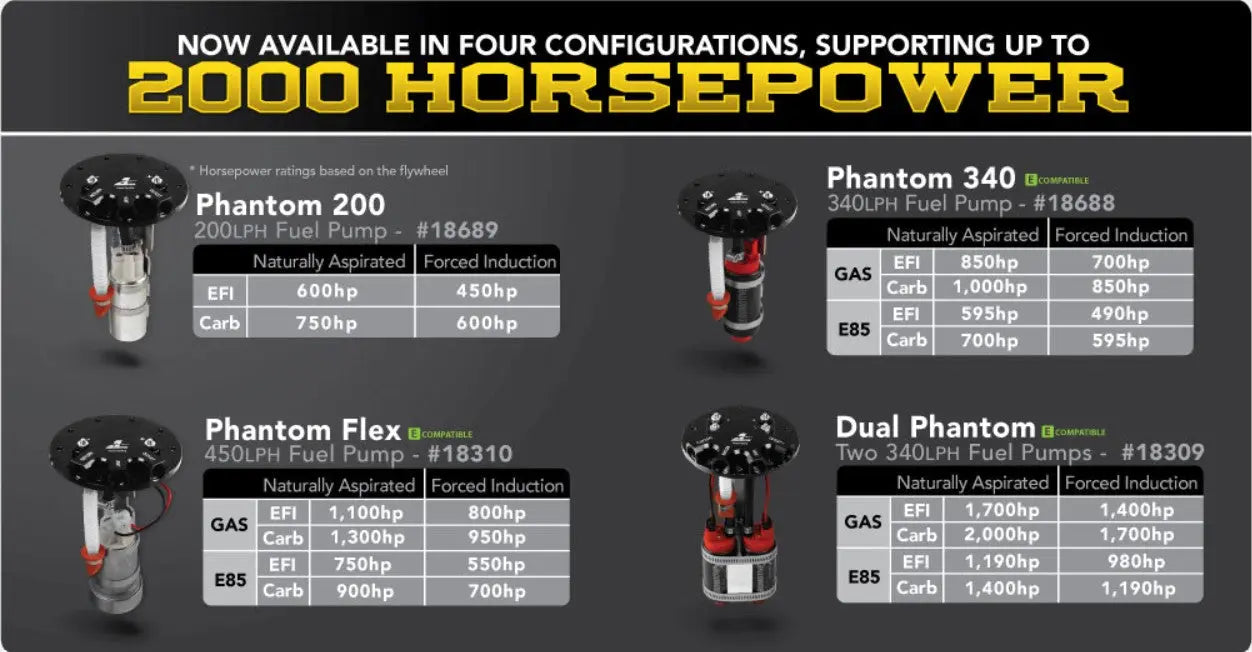 1978-1996 Bronco Stainless Steel Fuel Tank - EFI (PF862) ProtoFab