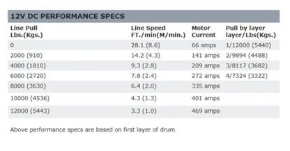 WARN Industries ZEON 12k Winch image 2