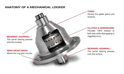 Yukon Grizzly Locker | Dana 44, 30 Spline, 3.73 & Under Gear Ratio image 1